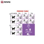 غذای خشک گربه بالغ عقیم شده استریلایزد رویال کنین (Royal Canin Cat Sterilised) وزن 2 کیلوگرم - Image 4