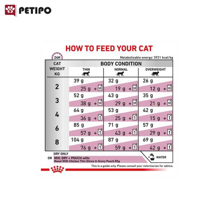 غذای خشک گربه رنال رویال کنین (Royal Canin Cat Renal Feline) وزن 2 کیلوگرم - Image 4
