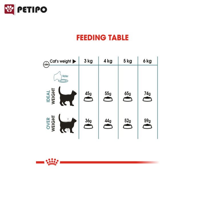غذای خشک گربه هیربال رویال کنین (Royal Canin Cat Hairball Care) وزن 2کیلوگرم - Image 5