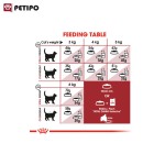غذای خشک گربه بالغ ریگولار فیت رویال کنین (Royal Cat Canin Regular Fit 32) وزن 15 کیلوگرم - Image 4